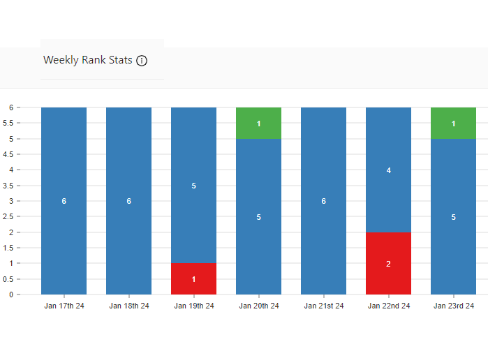Competitor Analysis
